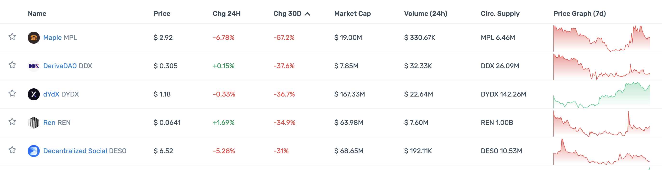 一览顶级加密投资机构Portfolio现状：多数已沦为Shitcoin