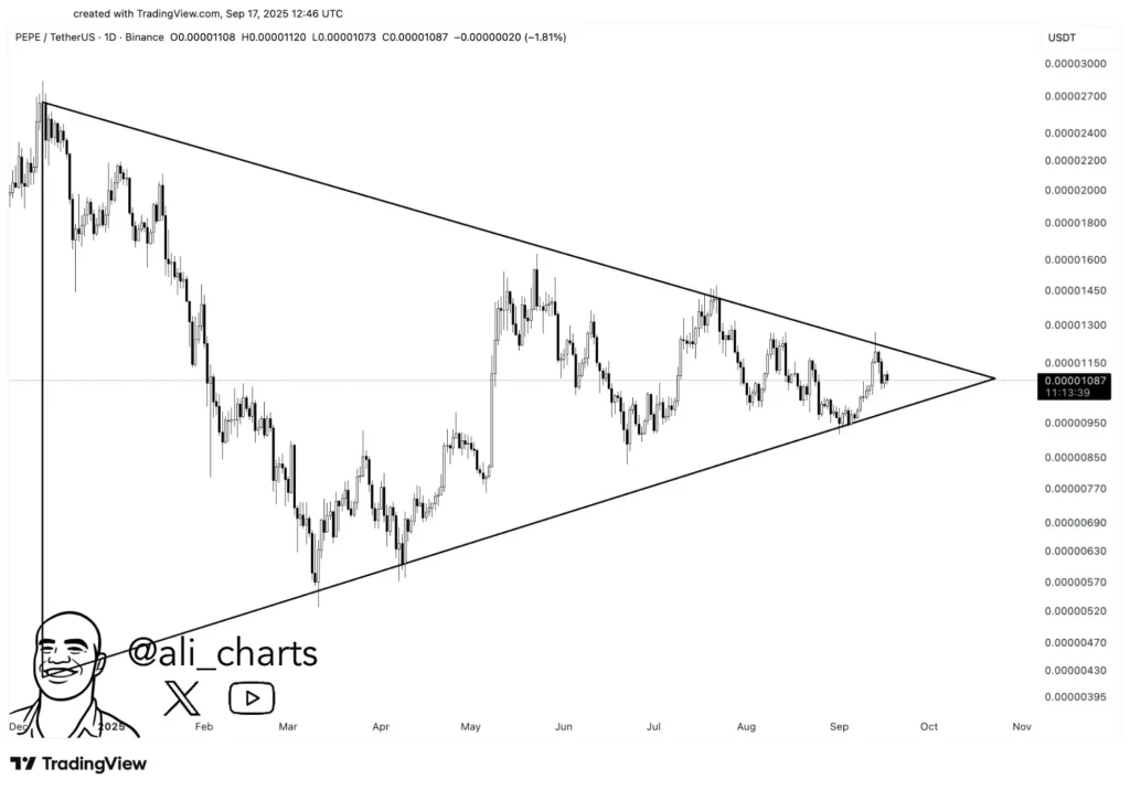 chart315315 8