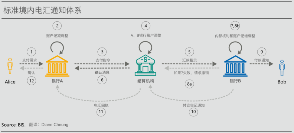 代币化与统一账本：构建未来货币体系蓝图