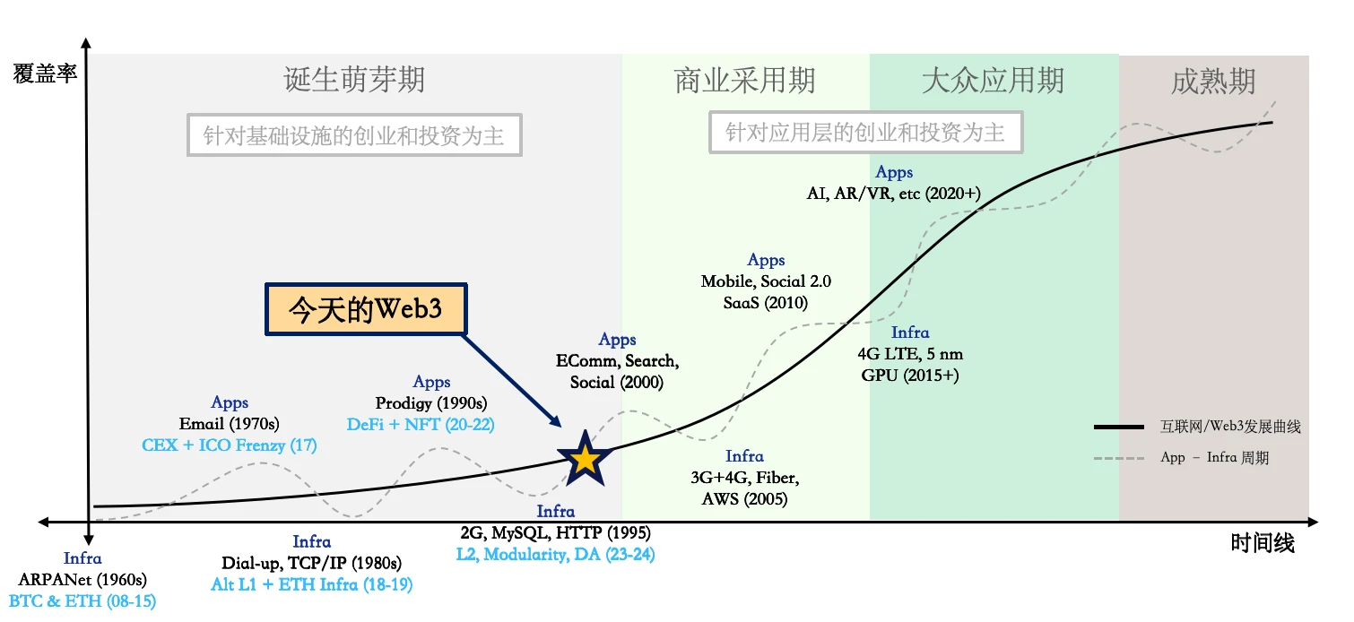 Folius Ventures：华人开发者专题报告