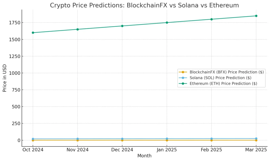 chart352737 1