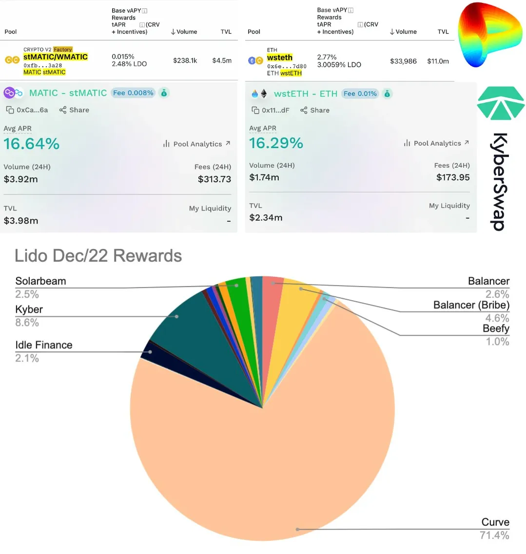 盈利潜力堪忧，Uniswap如何重振雄风？