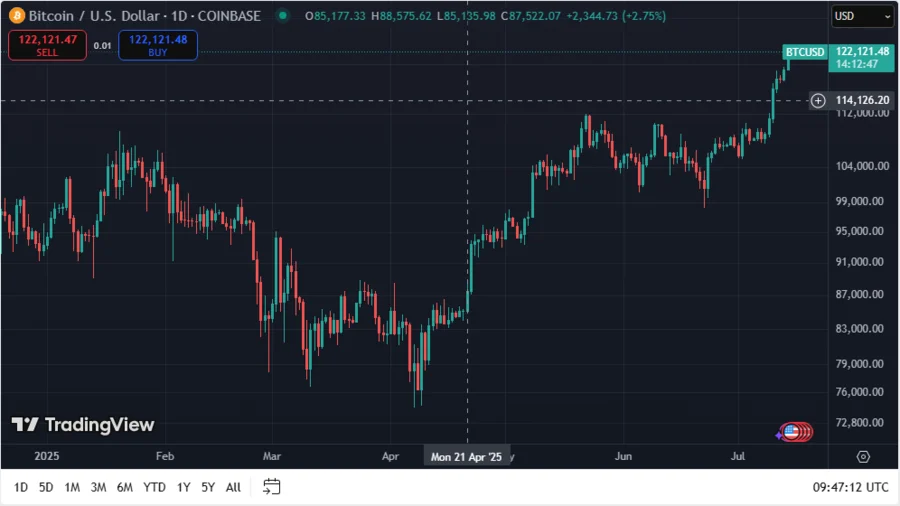 BTCUSD