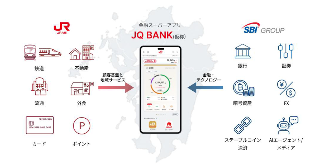 SBIとJR九州、金融アプリ「JQ BANK」で基本合意　暗号資産も視野