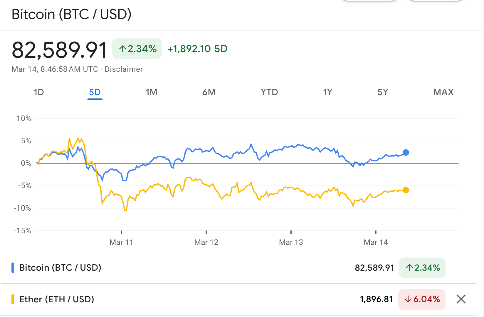 Top Crypto Stories This Week: From US Woes to Wins (Almost) Everywhere Else