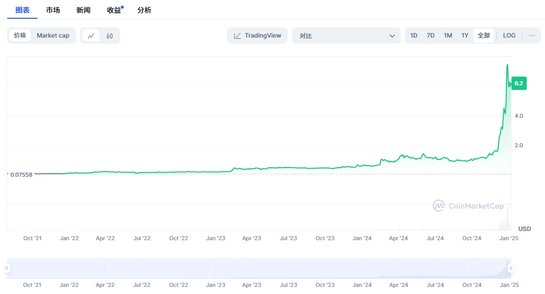 解析BGB投资机会与价格走势，年内或见31.66美元