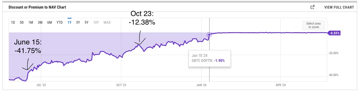 ETH ETF叙事交易指南：抓住ETH生态与RWA板块的黄金机会