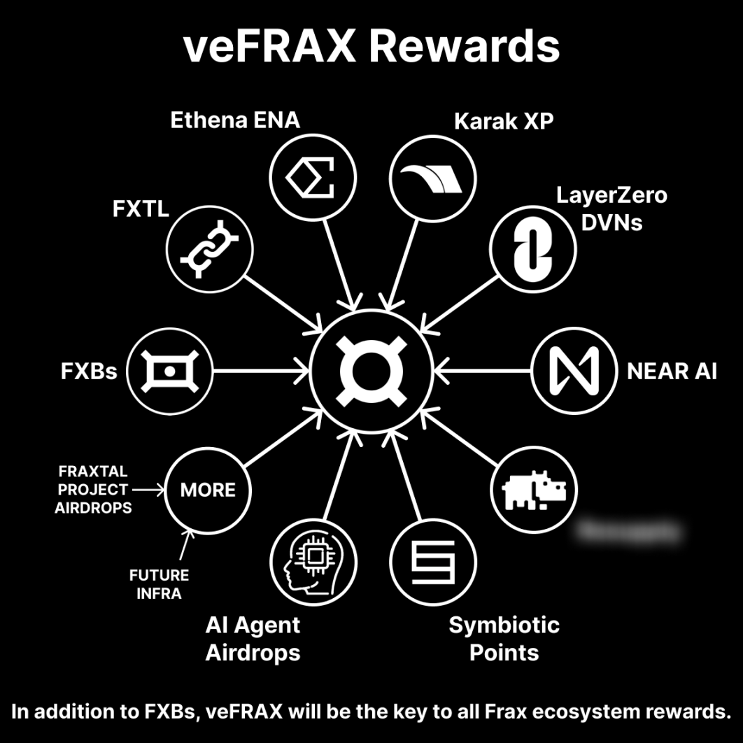 稳定币法案通过，FRAX或成最大赢家？