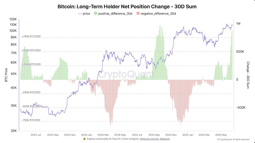 bitcoin price