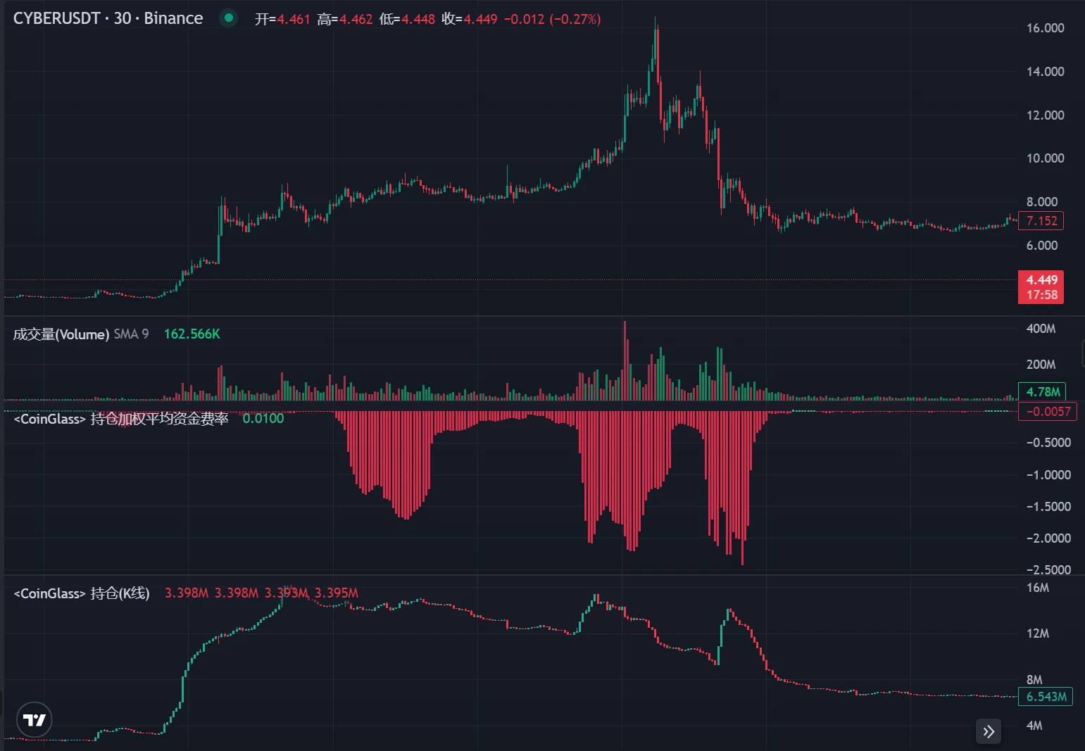 LD Capital：DWF的业务逻辑及如何利用相关信息指导二级交易？