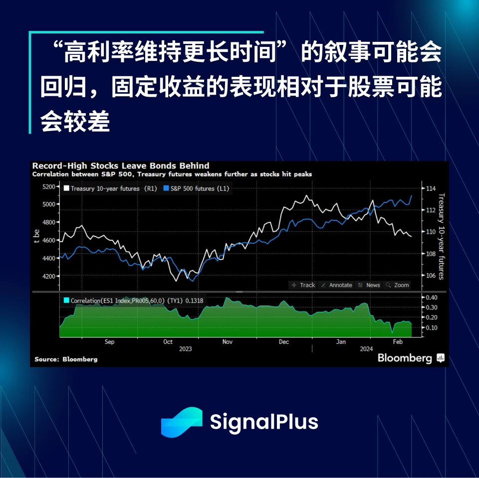 SignalPlus宏观分析(20240223)：AI持续爆发，美国经济数据表现强劲