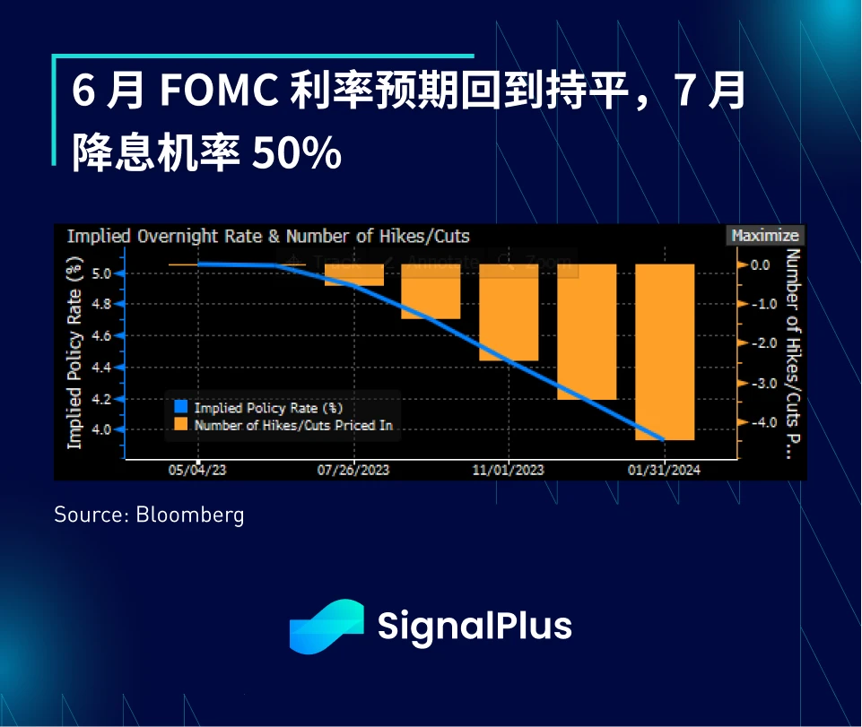 SignalPlus：喂！说好的衰退呢？特别版