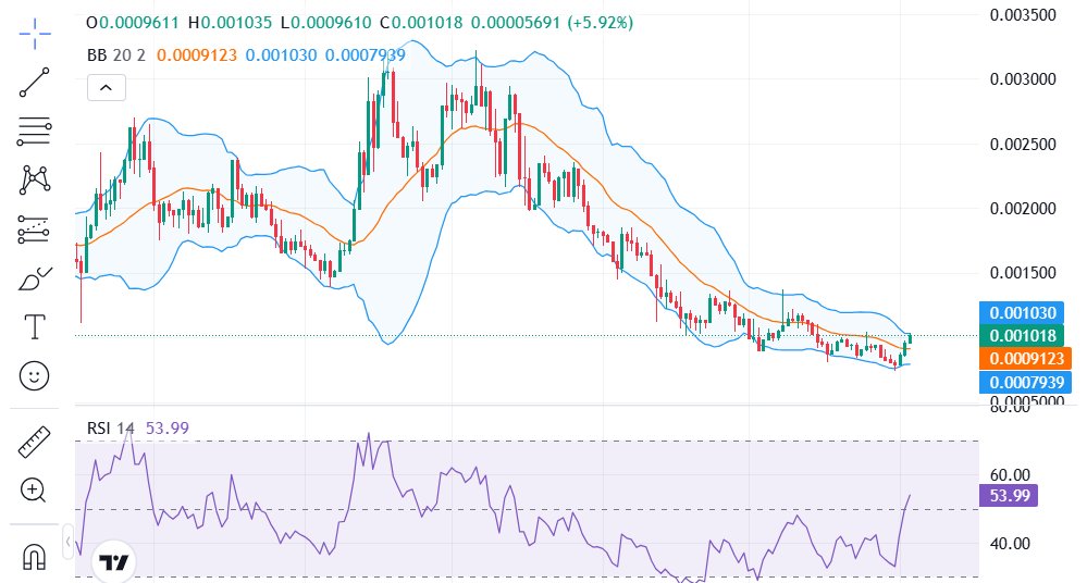 HEX Price Targets For January 2026