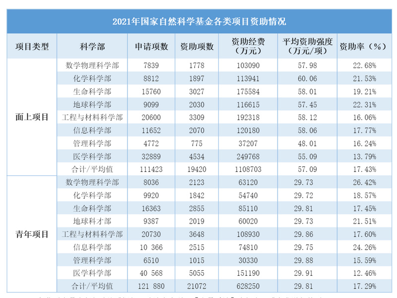 OP Research：DeSci给学术以自由