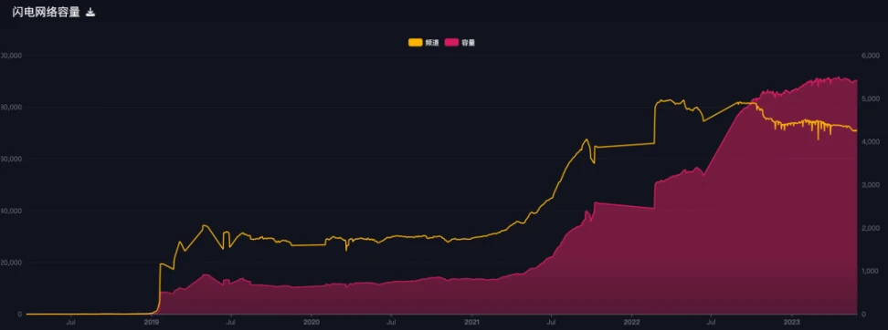 BTC生态重点项目梳理，看这一篇就够了