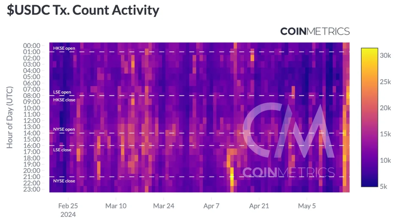 Coin Metrics：解码稳定币的采用特征