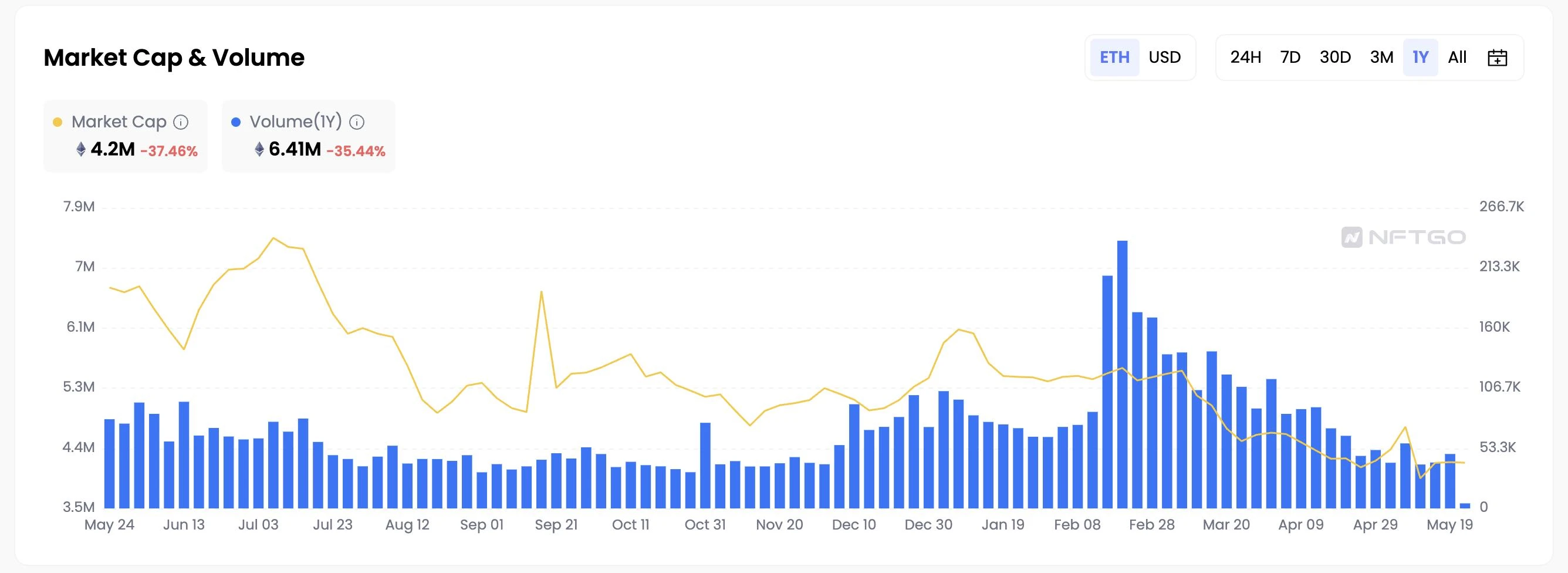 BitKeep x ParaSpace研报：2023上半年NFT交易赛道发展分析