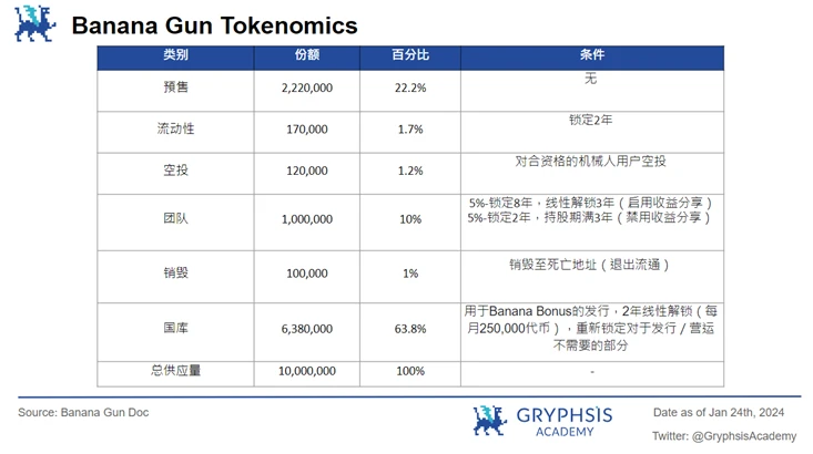 万字解析Telegram Bot赛道（下）：链上券商全景图