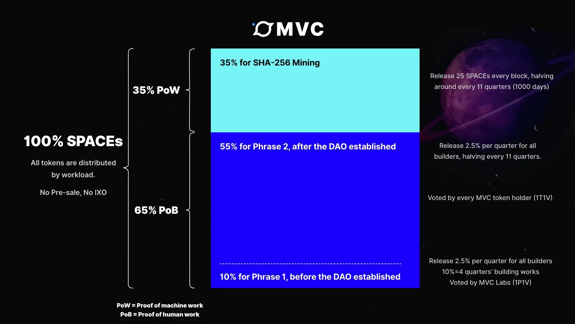 开辟比特币生态大规模应用之路，一文详解高性能比特币侧链MVC