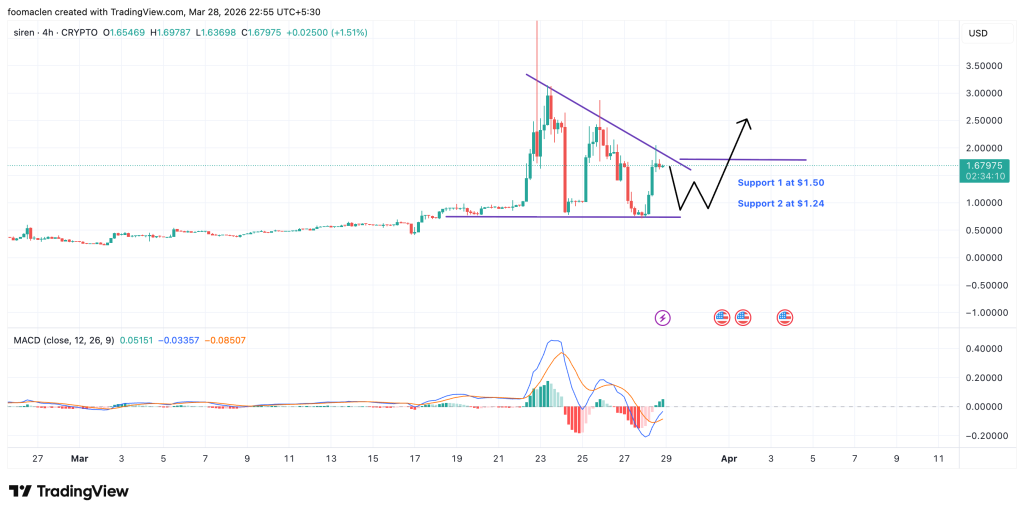 Siren ( SIREN)  Target: $4 
