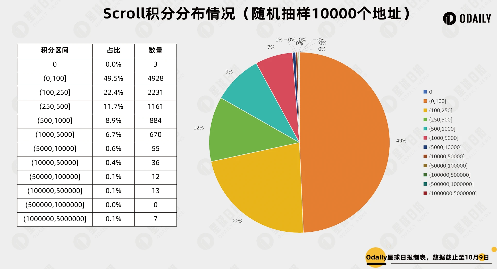 深挖Scroll数据：积分预估单价是多少？十天后快照是否还值得参与？