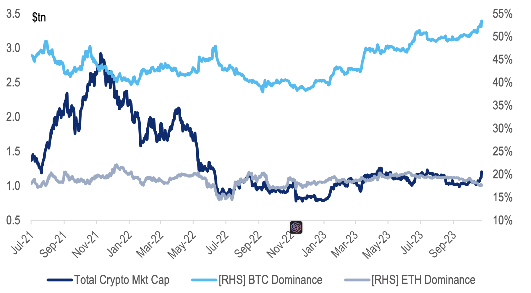 PSE Trading：比特币ETF虚假，但乐观情绪真实