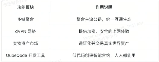 TICS 代币是什么？Qubetics 如何实现多链生态闭环