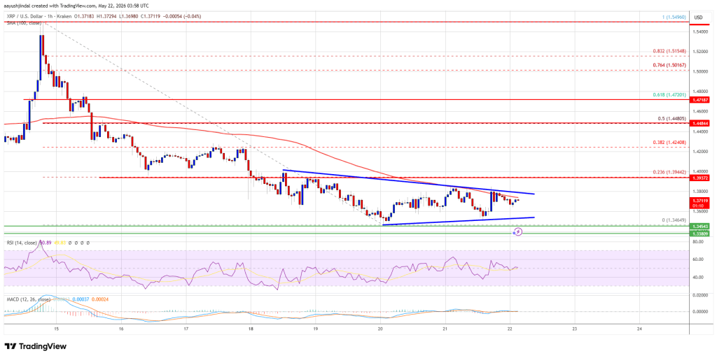 XRP Price Stuck In A Tight Cage—Breakout Pressure Keeps Building