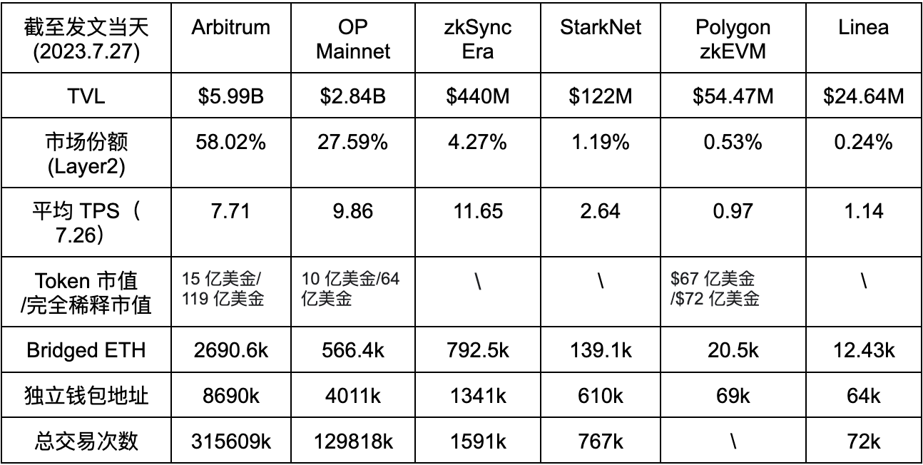 ConsenSys领军Linea登场：突破ZK Rollup限制，实现EVM完全兼容