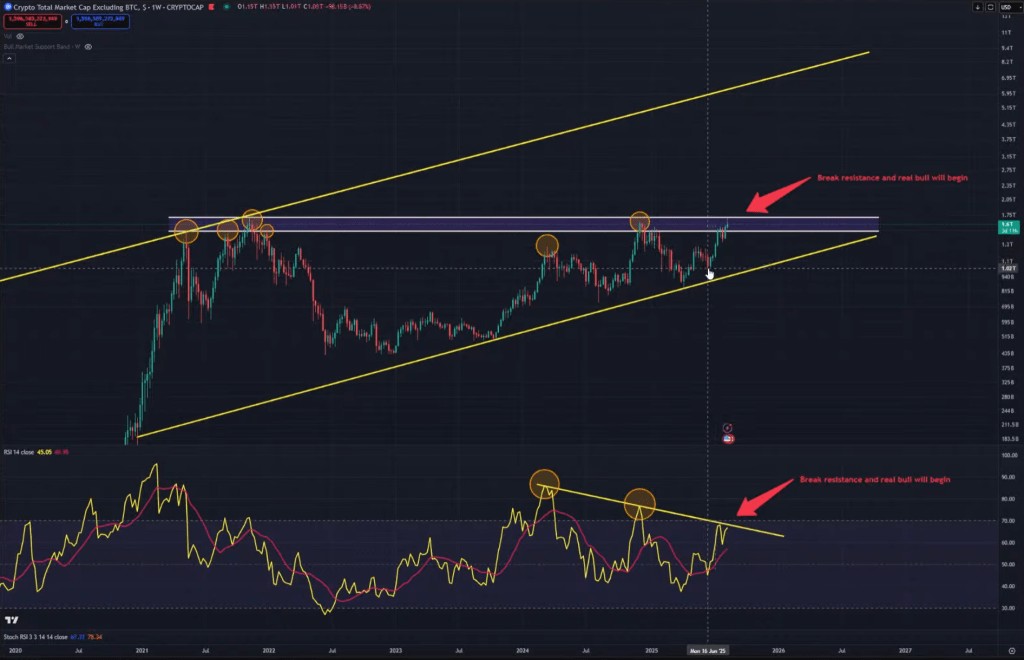 TOTAL analysis