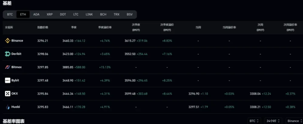 BeWater Insight：USDe经济模型与潜在风险解析