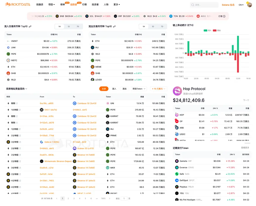 RootData：2024年Q2 Web3行业投资研究报告