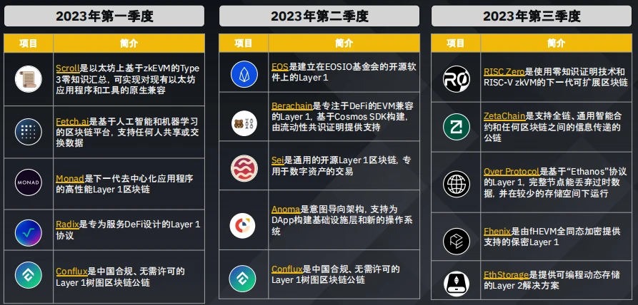 币安研究院：加密货币融资概况数据洞察