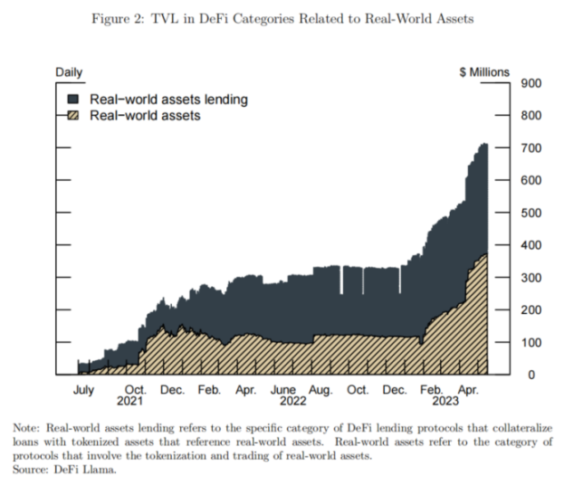 美联储眼中的RWA：代币化和金融稳定