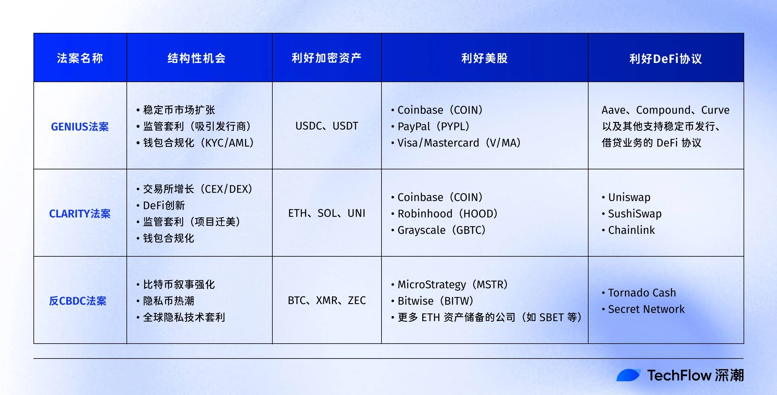 加密周定调未来：三大法案将点燃哪些新机会？