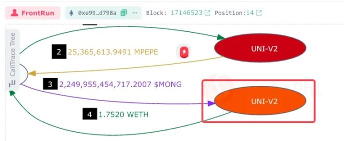 三个月内赚取630万美元，MEV机器人是如何做到的？