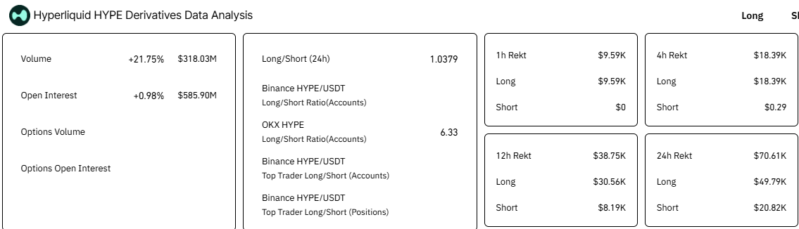 HYPE/USD: Source: Coinglass