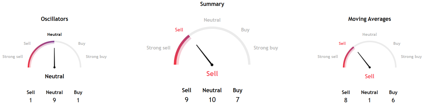 Bitcoin Flips Bullish Amid Bets of a Big Year