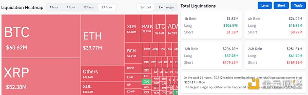 全面解读Ripple与SEC诉讼：双方各获得“部分胜利”，多个交易所再次上架XRP