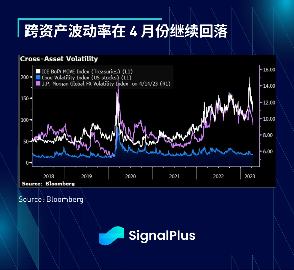 SignalPlus每日资讯 (20230417)