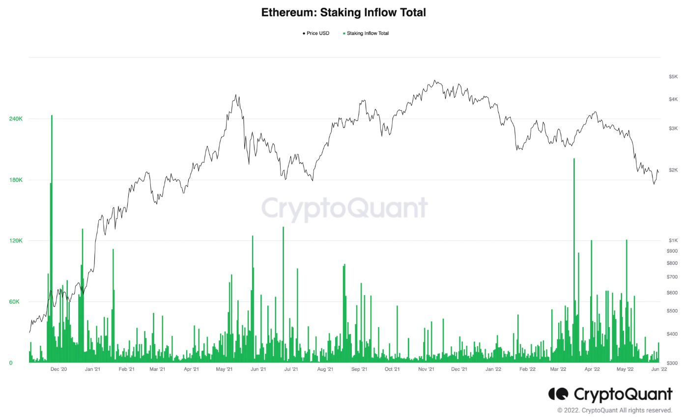 资料来源：CryptoQuant