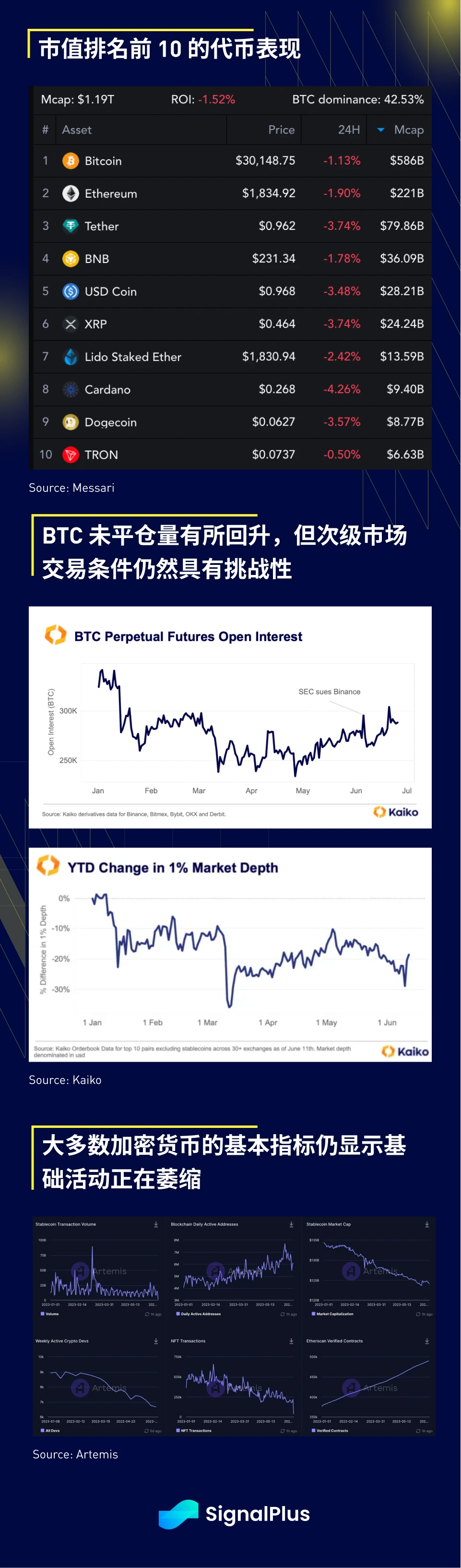 SignalPlus宏观研报(20230629)：市场无精打采，央行领袖会议反应谨慎