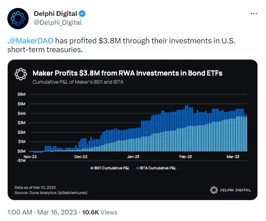 RWA成为DeFi新叙事：2023年成为代币化拐点之年？