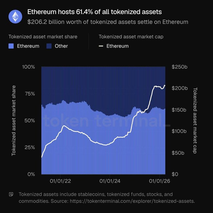 Can ETH Price Rally Despite Geopolitical Pressure?
