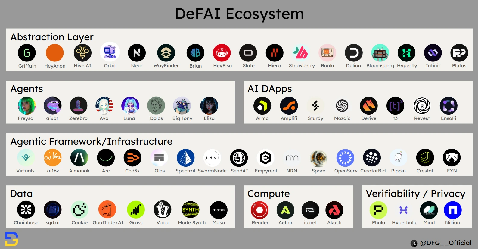 DeFAI：AI如何释放DeFi的潜力