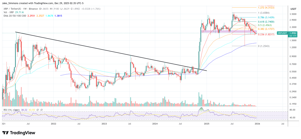 XRP Supply Shock Incoming? Expert Reveals The Truth