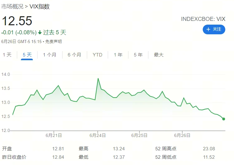 宏观研究：美国降息预期继续减弱，什么加密板块有机会跑赢市场？