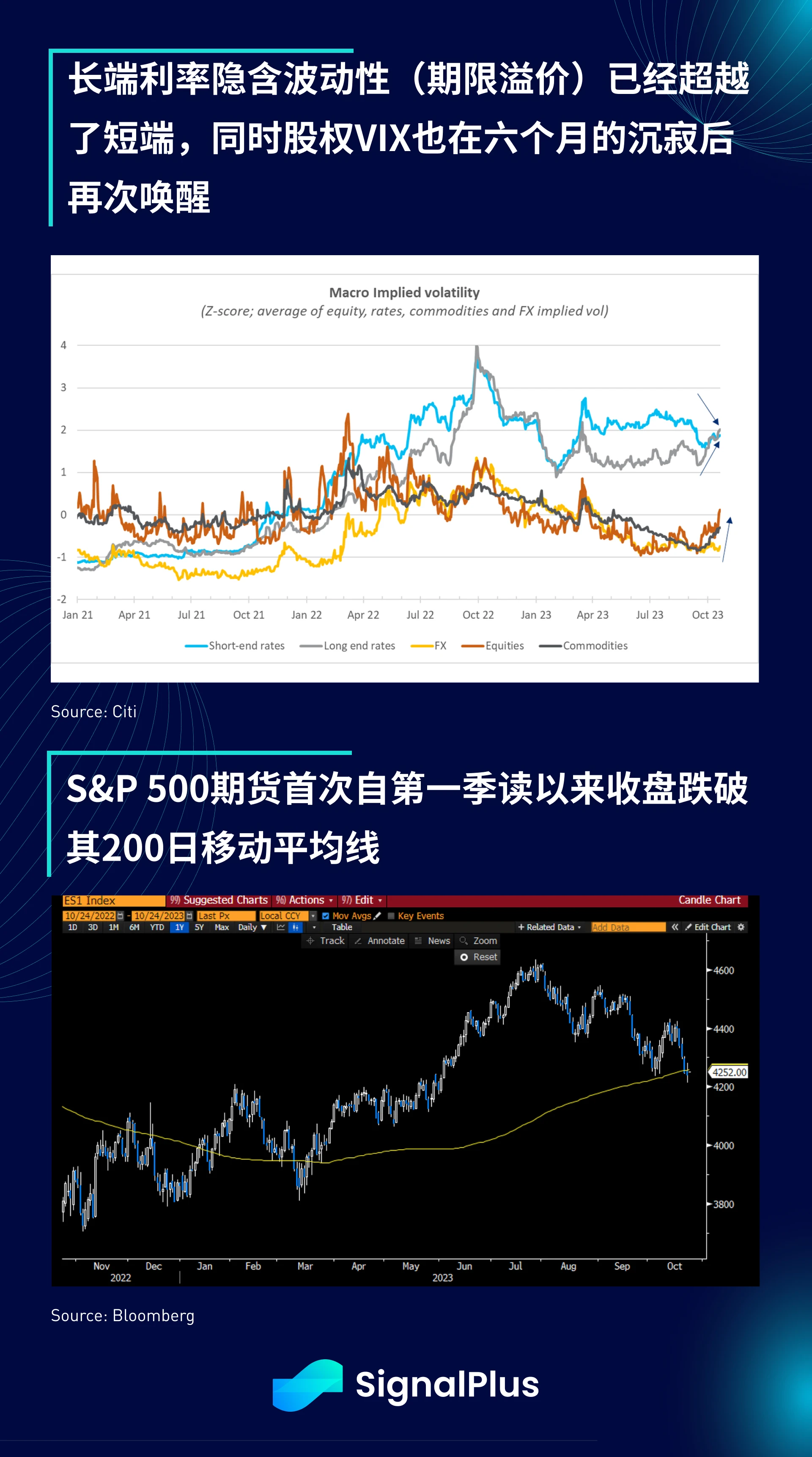 SignalPlus宏观研报特别版：零风险资产