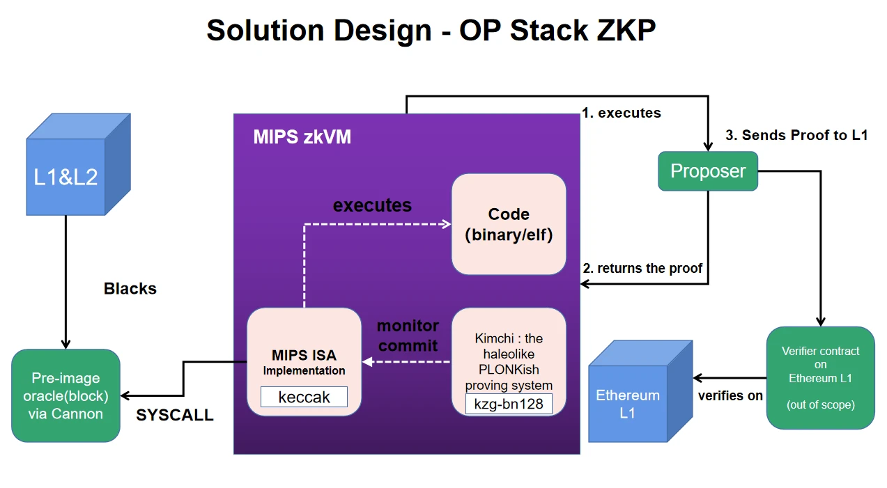 YBB Capital：疯狂的多链宇宙，疯狂的OP Stack