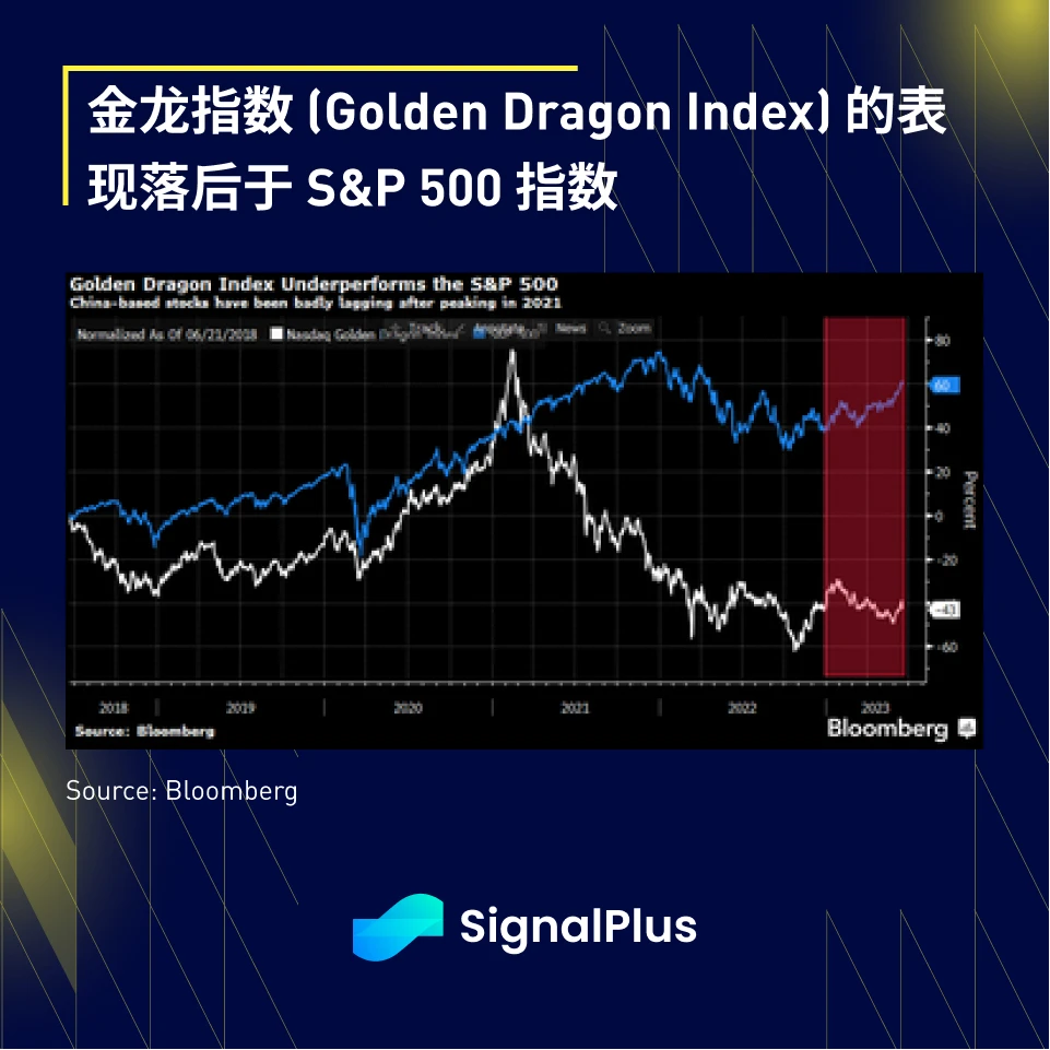 SignalPlus宏观研报(20230621)：股市迎来季末抛售警报，加密货币市场迎来新机遇